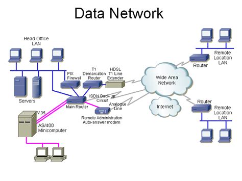 Network Equipment Selection Guide: Types, Features, Applications ...