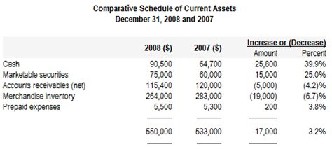 Horizontal or trend analysis of financial statements - explanation and example | Accounting for ...