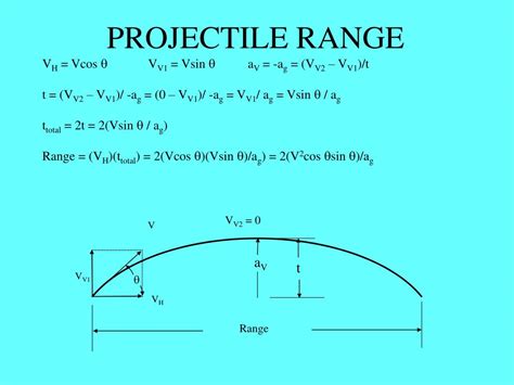 Projectile Motion Range