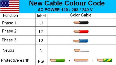 Color Code 3 Phase Wiring