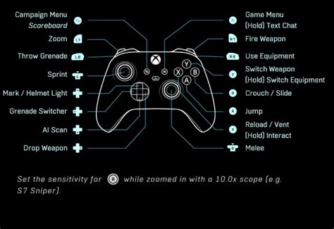 New Default Controller setting for Halo Infinite. : halo