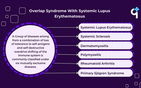 What Is Overlap Syndrome?