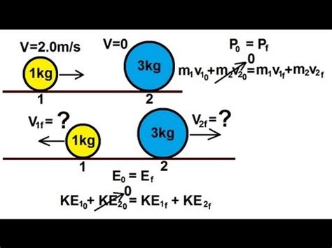 Physics 10 Momentum and Impulse (6 of 30) Elastic Collision - YouTube