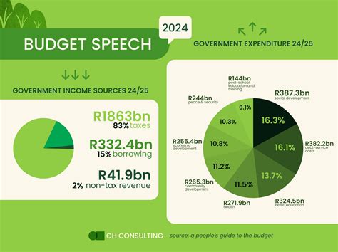 2024 Budget Speech Lesotho - Merci Stafani