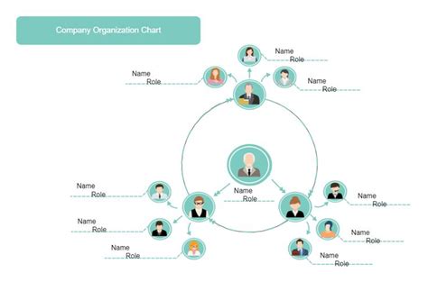 Company Organizational Chart | Organizational chart design ...