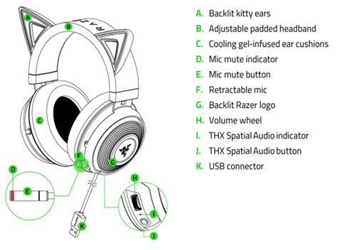 Razer Kraken Kitty Edition | RZ04-02980 Support