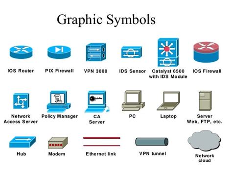 Cisco symboler