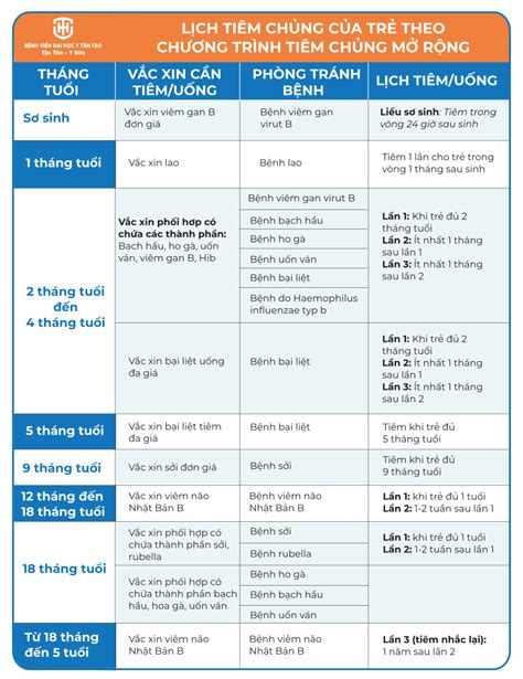 Lịch tiêm chủng cho trẻ: từ sơ sinh đến 5 tuổi - Bệnh viện Đại học Y Tân Tạo