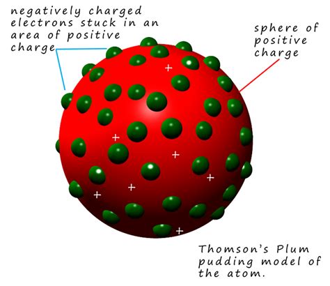 The nuclear atom