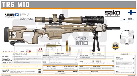 SAKO - TRG M10 | Military guns, Guns handgun, Guns bullet