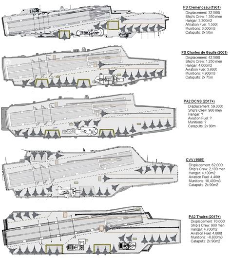 Pa ng next gen french aircraft carrier program – Artofit