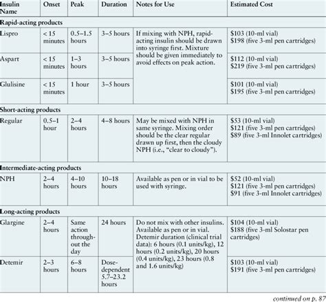 Insulin Comparison Chart | Download Table