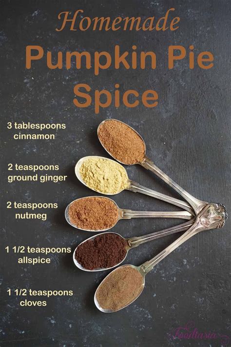 Homemade Pumpkin Pie Spice | Recipe | Spice recipes, Spice mix recipes, Homemade pumpkin pie