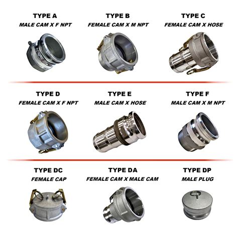 DIFFERENT TYPES OF CAMLOCK COUPLERS - Global Transmission