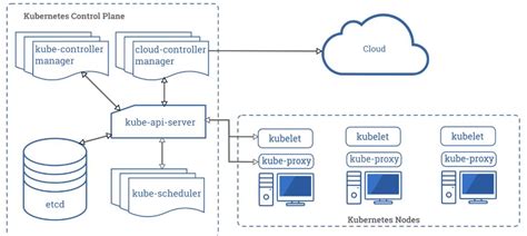 Kubernetes Security - OWASP Cheat Sheet Series