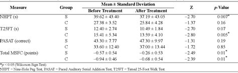 Table 3 from Comparing routine neurorehabilitation program with trunk ...