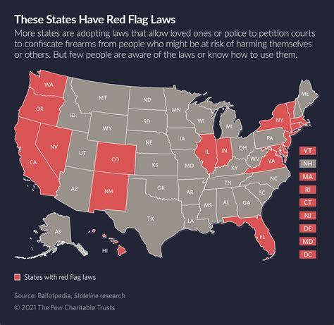 Red Flag Laws | Average Joe Weekly