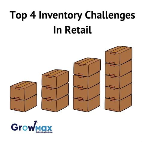 PPT - Inventory challenges in Retail PowerPoint Presentation, free download - ID:11588971