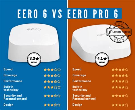 Eero 6 vs Eero Pro 6: Which is the Best Fit for Your Home?