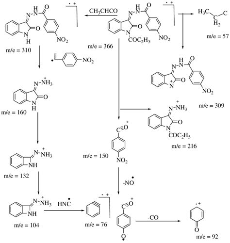 Mass Spectrometry fragmentation pattern of synthesized derivatives. | Download Scientific Diagram