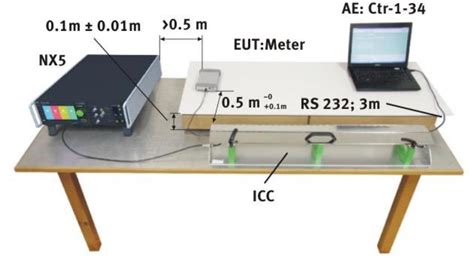 Capacitive Coupling Clamps - Rent CCLs for Testing Data Lines