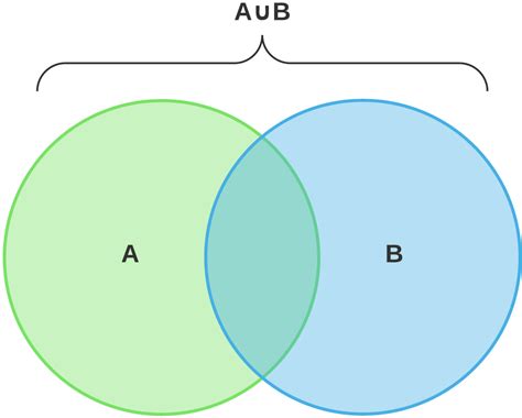 Diagramma di Venn, cos'è e quando si usa. Tutti gli esempi