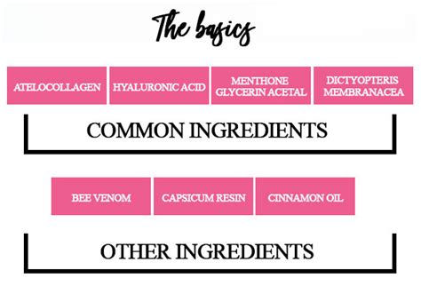 Learn about... Types of Lip Plumping Ingredients! - BuyMeBeauty.com