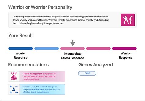 Genetic Personality Traits DNA Test Report - Xcode Life