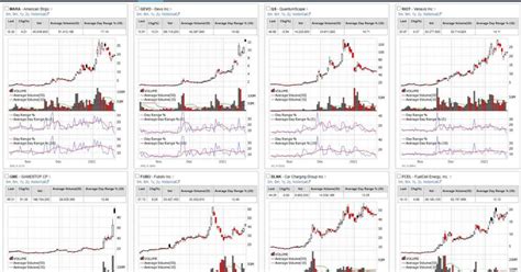 How to Find Day Trading Stocks With Consistently Big Movement - Trade That Swing