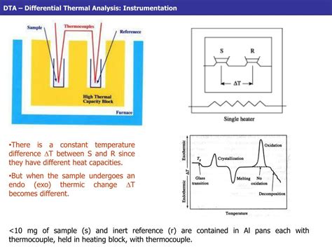 PPT - Thermal Analysis PowerPoint Presentation, free download - ID:7020331