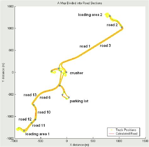 An example of a haul route map. | Download Scientific Diagram