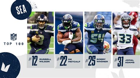 Russell Wilson, DK Metcalf, Bobby Wagner & Jamal Adams Named To NFL ...