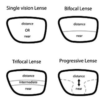 Bifocal Lenses - Its types and functions - Chadderton Opticians