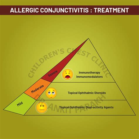 Allergic Conjunctivitis in Children: How do we treat it? - Dr. Ankit Parakh