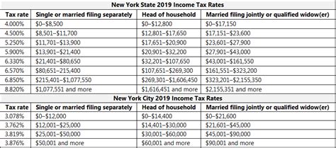 Average Income In New York City: What Salary Puts You In The Top 50%, Top 10%, And Top 1% ...