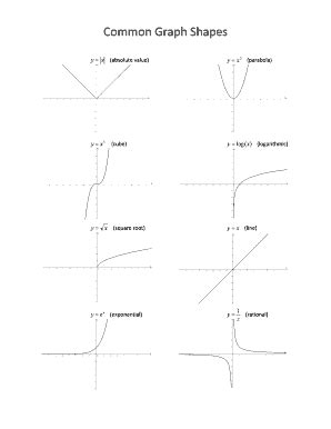 Graph Shape Names - Fill Online, Printable, Fillable, Blank | pdfFiller