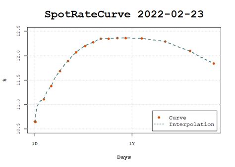 Fixed Income Models, Calculations, Data Structures and Instruments • fixedincome