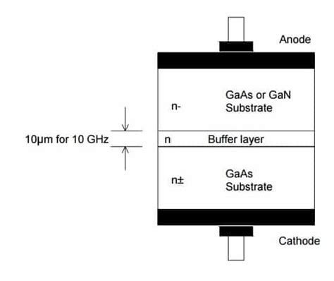 gunn-diode-structure