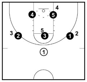 3-2 Zone Defense - Complete Coaching Guide