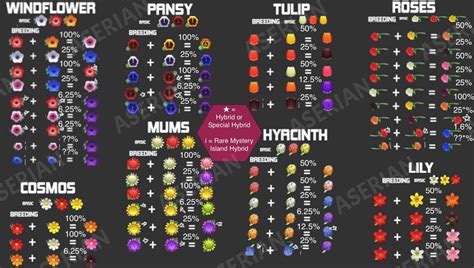 My friend made this amazing flower breeding guide for New Horizons ...