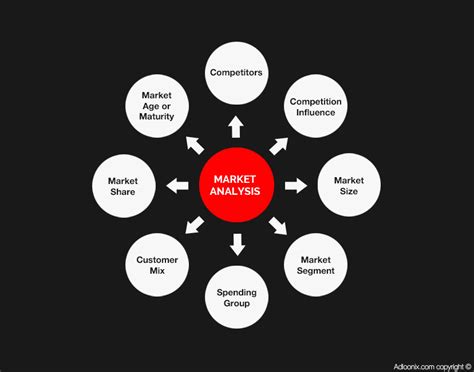 What is Market Analysis? – Definition in 1950 Words [+Example, PDF] | Adloonix