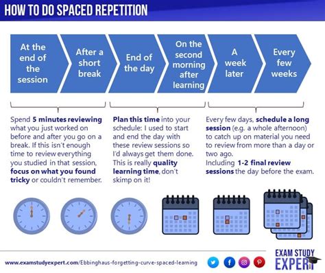 Ebbinghaus' forgetting curve explained: the importance of spaced learning for memory - Exam ...