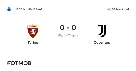 Torino vs Juventus - live score, predicted lineups and H2H stats