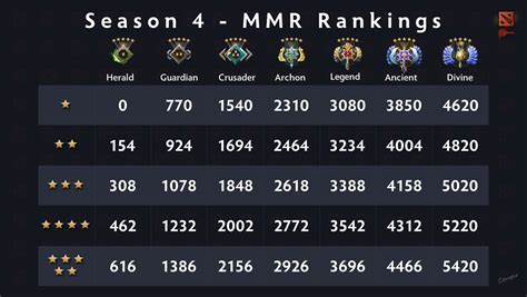 Dota 2 Ranks » A Complete Guide to MMR and Ranking