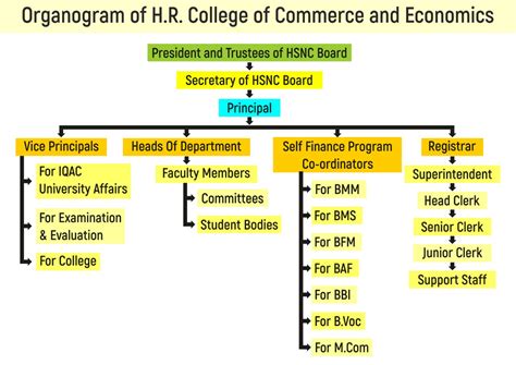 Our Events – HR College of Commerce & Economics