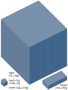 Cubic centimetre - Wikiwand