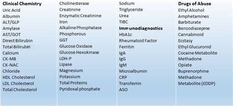 Clinical Chemistry - ANTISEL