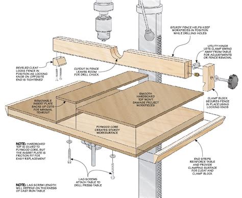 Easy-To-Build Drill Press Table | Drill press table, Drill press, Woodworking equipment