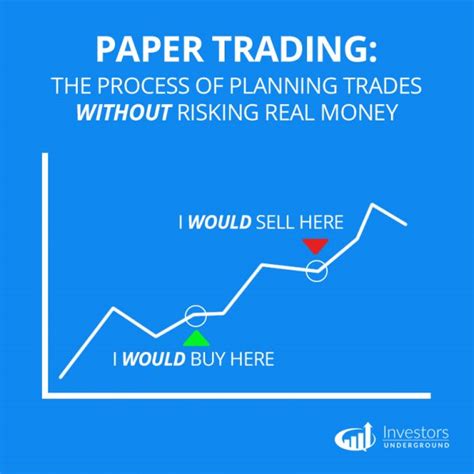 Paper Trading | Investors Underground