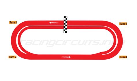 Martinsville Speedway - RacingCircuits.info